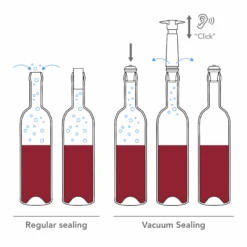 Vacu Vin Wijnpomp Met 2 Wijnstoppers - Wine Saver - Zwart -Keukenwinkel WineSaver Infographic 10