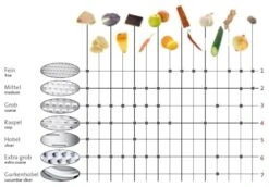 Westmark Schaaf Technicus-Square Slicer -Keukenwinkel cc4642efa9c5d2b2d4a1cd656d402466